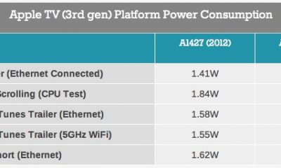 apple_tv_3_power_consumption.jpg