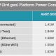 apple_tv_3_power_consumption.jpg