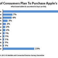charty-chart-ipad-130304.jpg
