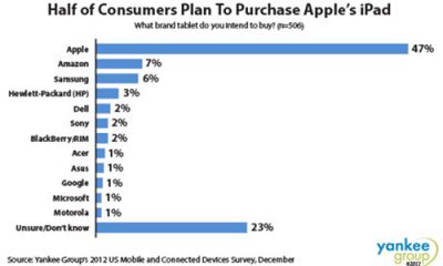 charty-chart-ipad-130304.jpg