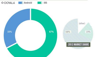 ooyala-android-v-ios-video.jpg
