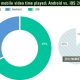 ooyala-android-v-ios-video.jpg
