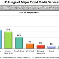 strategy-analytics-cloud-media-market-share.jpg