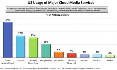 strategy-analytics-cloud-media-market-share.jpg