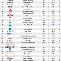 top50_ceos2013.jpg