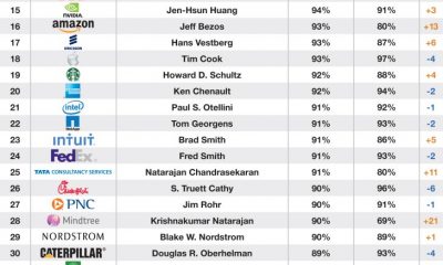 top50_ceos2013.jpg