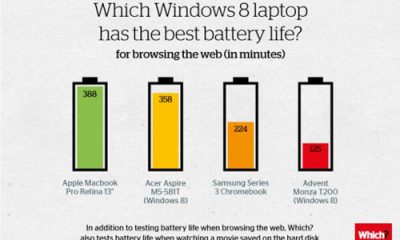 windows-8-battery-life-2.jpg