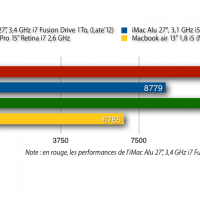 iMac 27 FD GeekBench