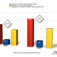 iMac 27 FD SpeedTest