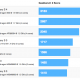 handsets-march-2013.png
