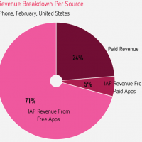 revenue-breakdown.png