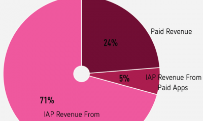 revenue-breakdown.png