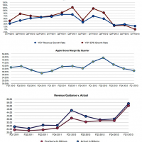 revenue-eps-growth-rates1.png