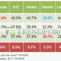 trendforce-gs4-survey.gif