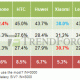 trendforce-gs4-survey.gif