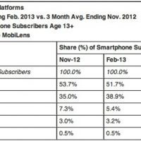 comscore-february-2013-1.jpg