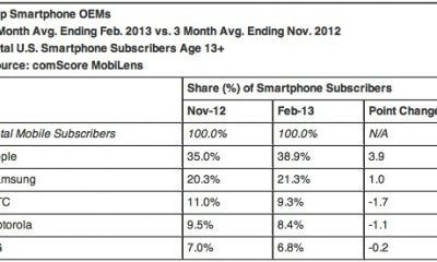 comscore-february-2013-2.jpg