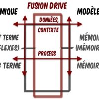 fusiondrive1.jpg