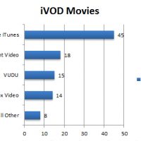 npd-ivod-chart.jpg