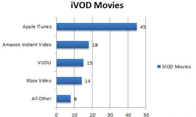 npd-ivod-chart.jpg