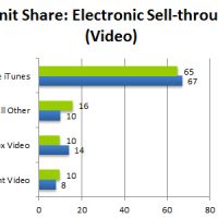 npd-video-chart.jpg