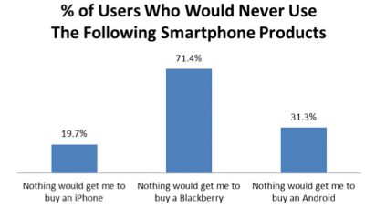 smartphone_hatred_survey.jpg