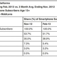 topsmartphoneplatforms.jpg