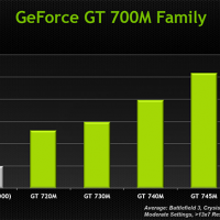 700m-lineup.png