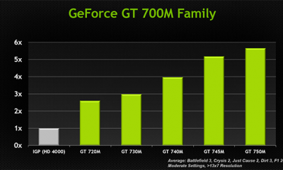 700m-lineup.png
