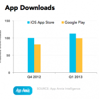 app-annie-index-2013q1-app-downloads.png