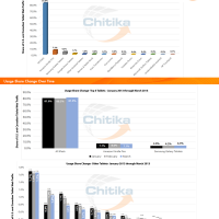 march_tablet_update_graph.png