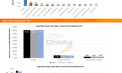 march_tablet_update_graph.png
