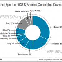 timespent_app_vbrowsercats-resized-600.png