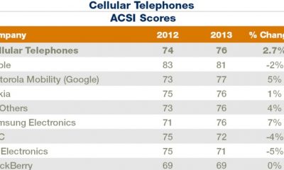 cellulartelephones.jpg