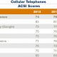 cellulartelephones.jpg