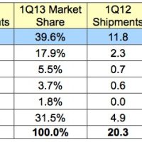 idc_1q13_tablets.jpg