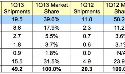 idc_1q13_tablets.jpg