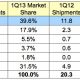 idc_1q13_tablets.jpg