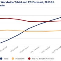 idc_tablet_pc_projections_2013.jpg