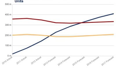 idc_tablet_pc_projections_2013.jpg