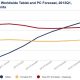 idc_tablet_pc_projections_2013.jpg
