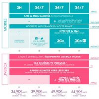 sosh-livebox-3.jpg