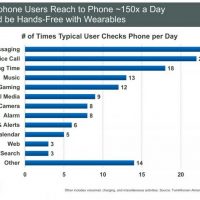 things_people_check_on_iphone.jpg
