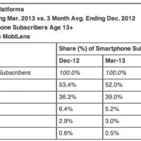 topsmartphoneplatforms-2.jpg