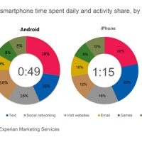 total-smartphone-time-spent-daily-and-activity-share-by-device2.jpg