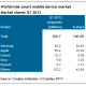 Canalys-smart-devices-Q1-2013-chart-001.png