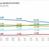 navigateurs-201304-1.png