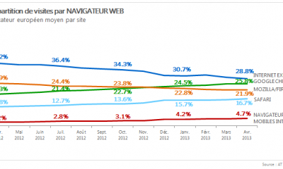 navigateurs-201304-1.png