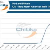 13.06.14-ios_7_adoption.jpg