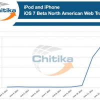 13.06.14-ios_7_adoption.jpg